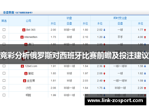 竞彩分析俄罗斯对西班牙比赛前瞻及投注建议